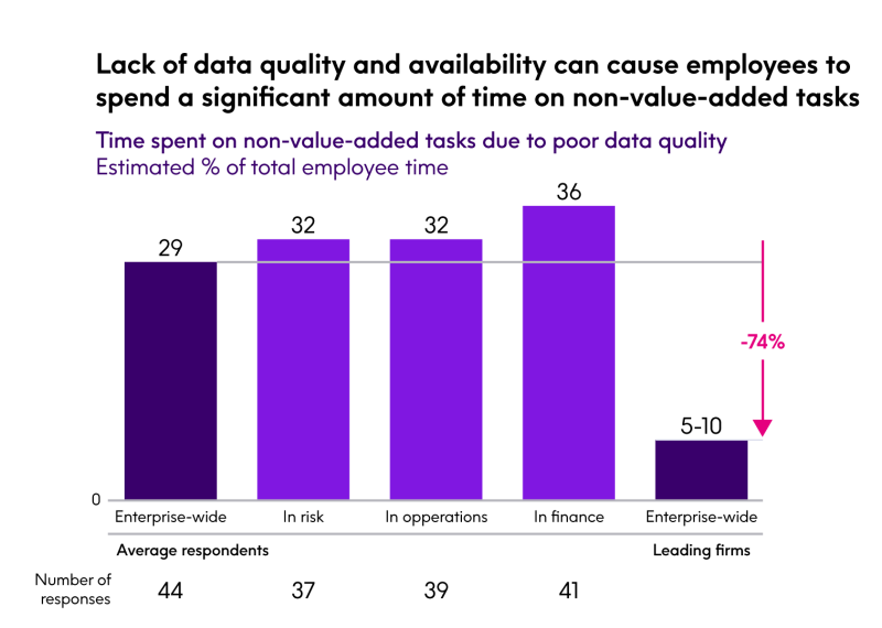 better data governance