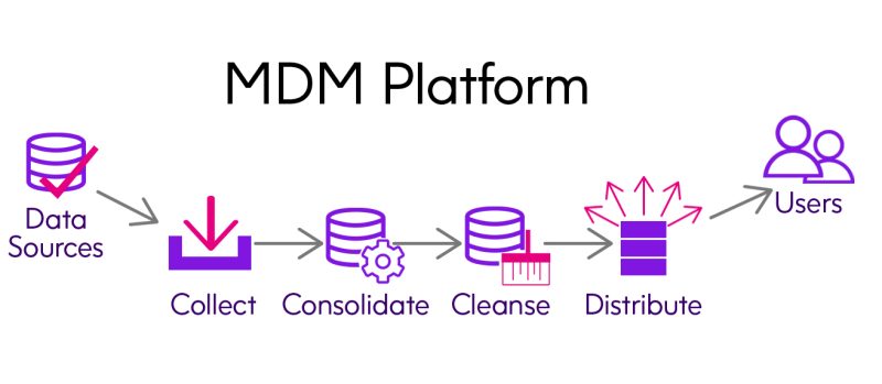 data governance