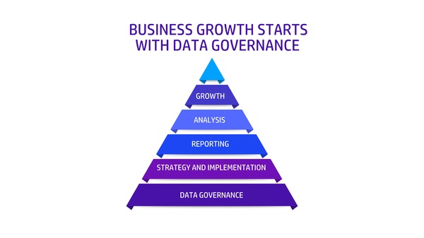 pyramid of business growth with data governance - better data governance