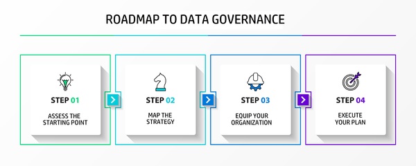 road to data governance - better data governance