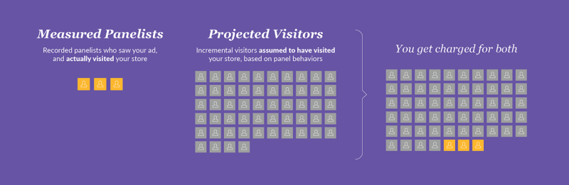 cost per visit meaning