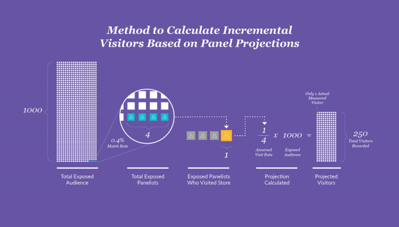 cost per visit meaning