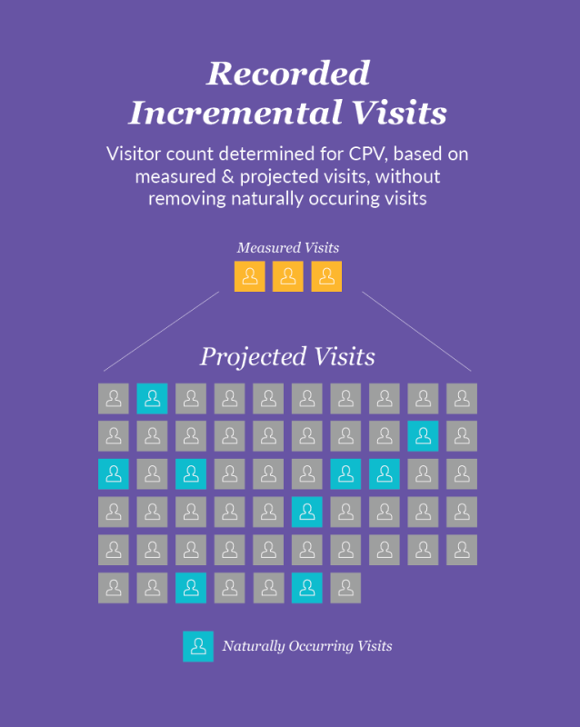 cost per visit meaning