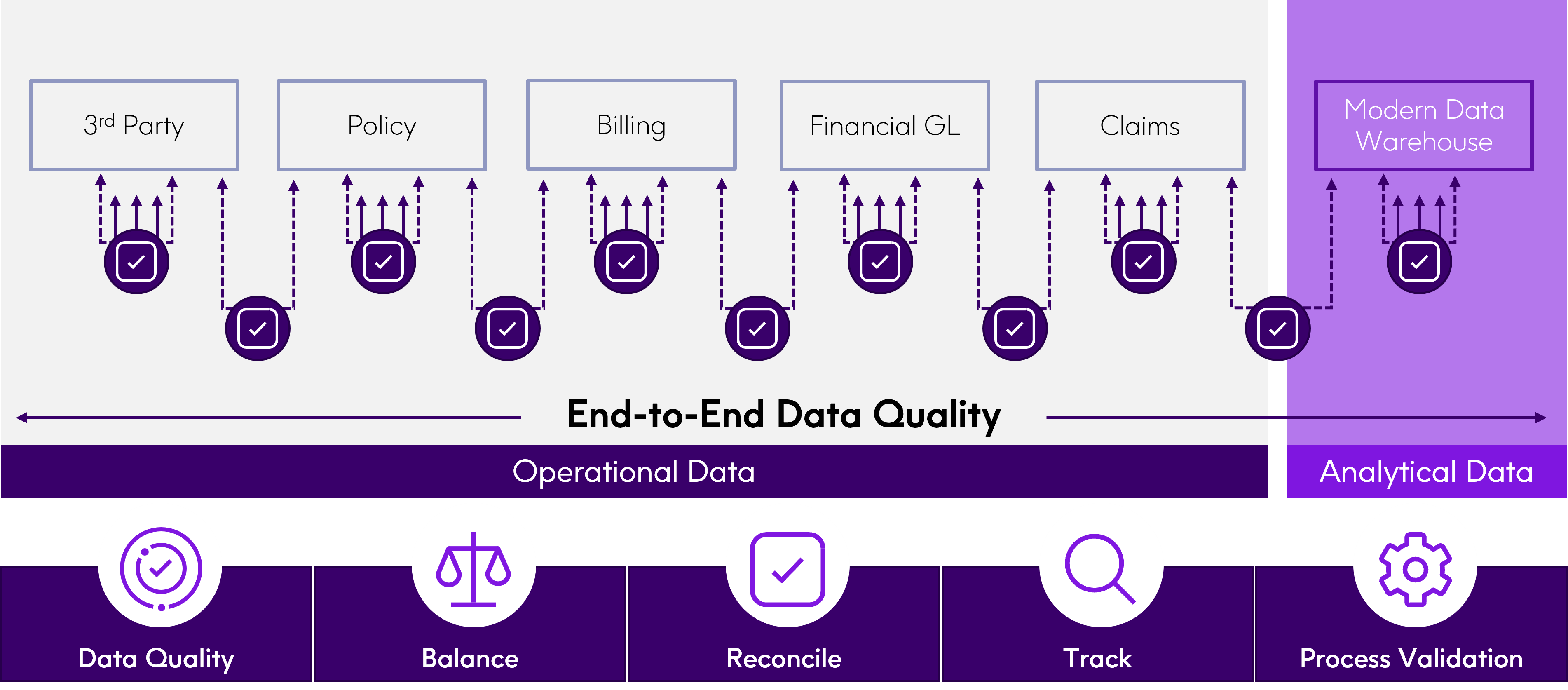 Data Reconciliation Solution Pag_image