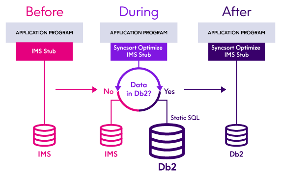 ibm-systems-IMs-Db2-diagram