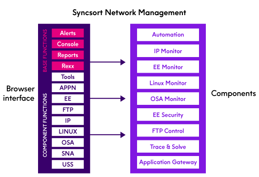 ibm-systems-Network-Mgmt-diagram