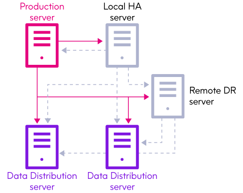 ibm-systems-availability-diagram