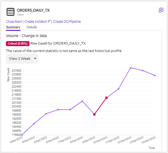 data-governance-quality-ss3