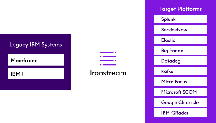 ibm-systems-target-diagram