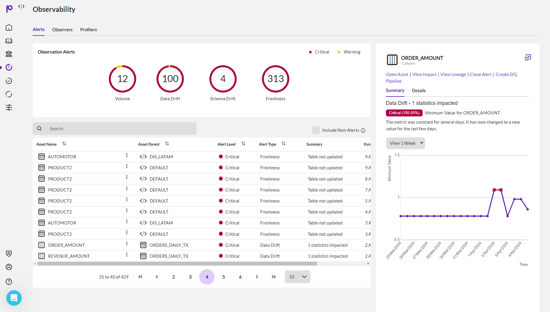 data-catalog-ss-actionable