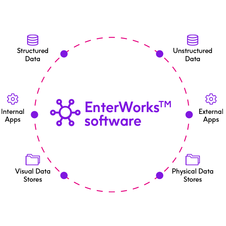 EnterWorks diagram
