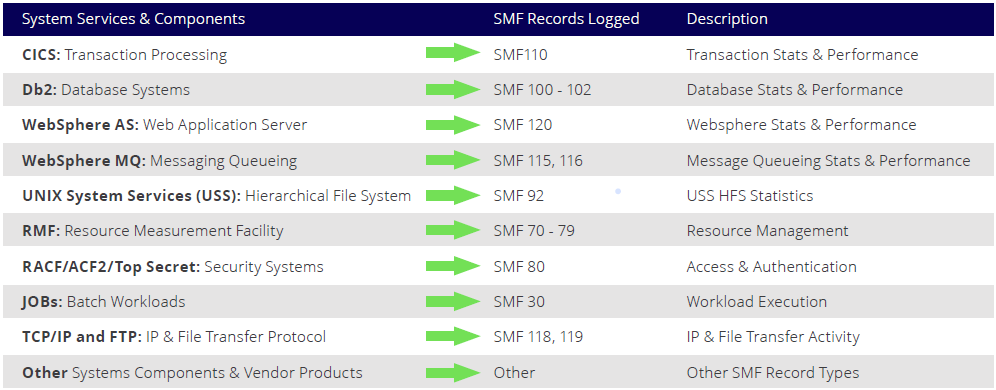 The Ultimate Guide to Mainframe Machine Data: SMF Data & Beyond