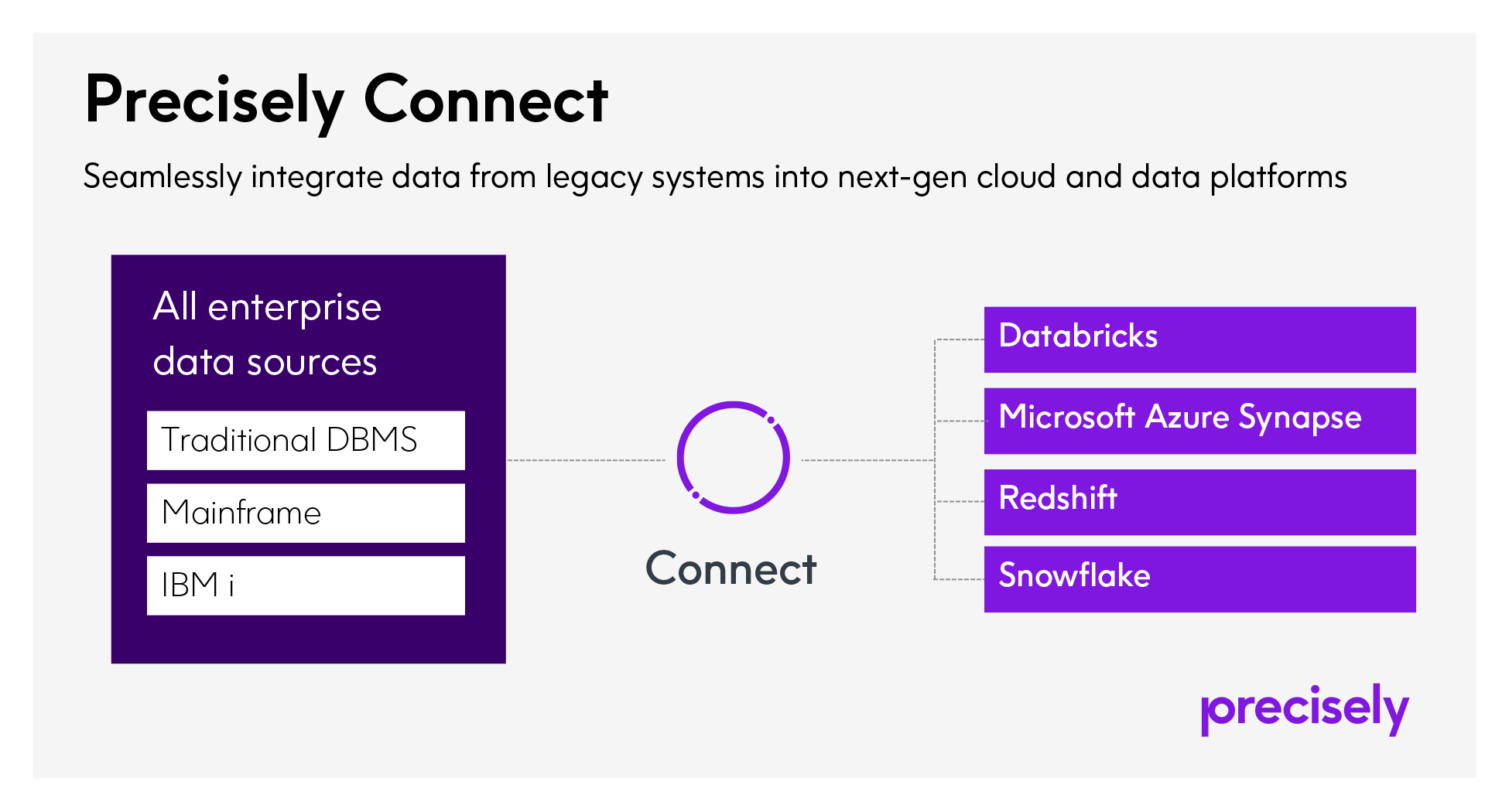 Precisely Delivers Trusted Data to Databricks, Microsoft Azure Synapse and Snowflake Precisely Delivers Trusted Data to Databricks, Microsoft Azure Synapse and Snowflake