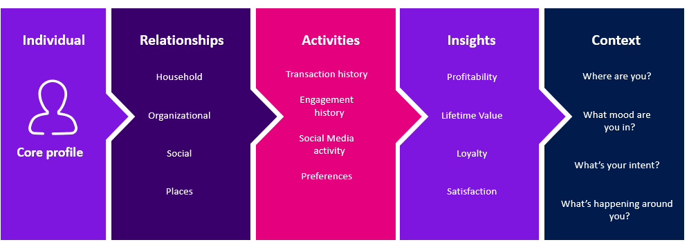 Spectrum Context Graph