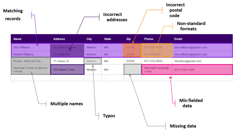 Spectrum Quality