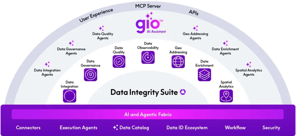 Precisely Data Integrity Suite Marketecture