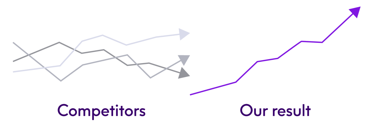 Competitors vs our results
