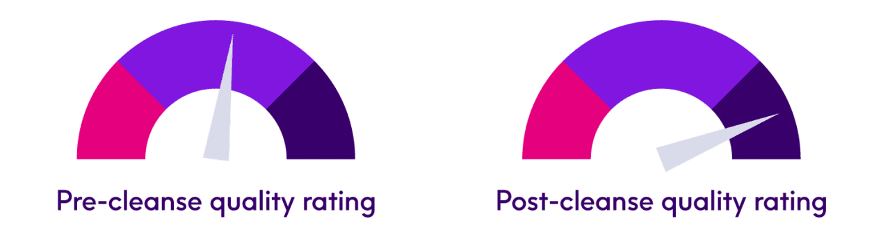 Pre-cleanse vs Post-cleanse