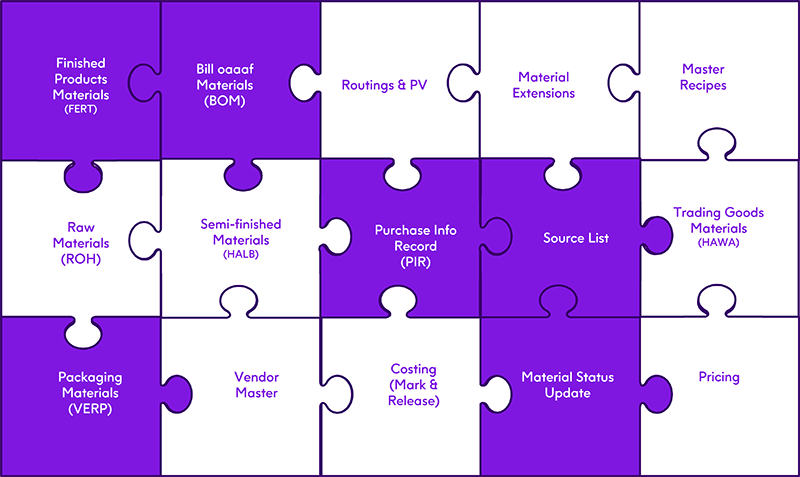 Modular solutions graphic