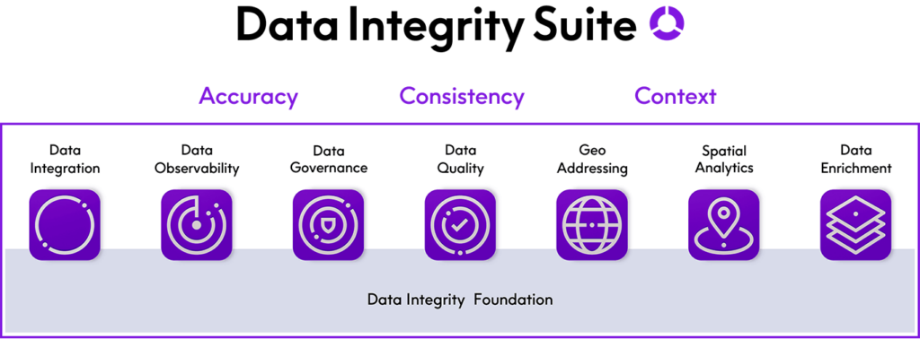 Get more out of the Data Integration module by leveraging the rest of the Data Integrity Suite.