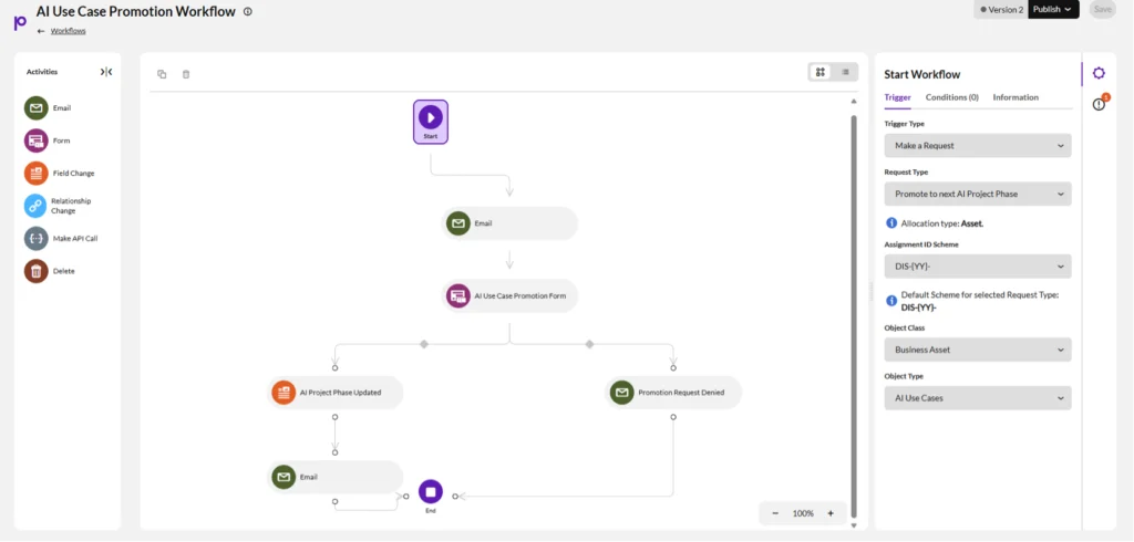 Design, manage and automate your work in a central place.