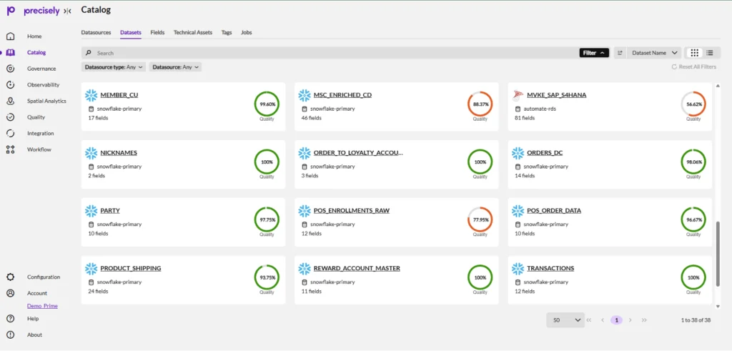 Catalog cards for each of the tables you’re managing.
