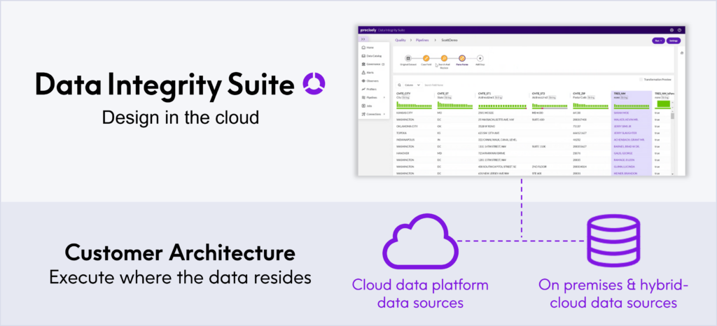 Data Quality deployment diagram