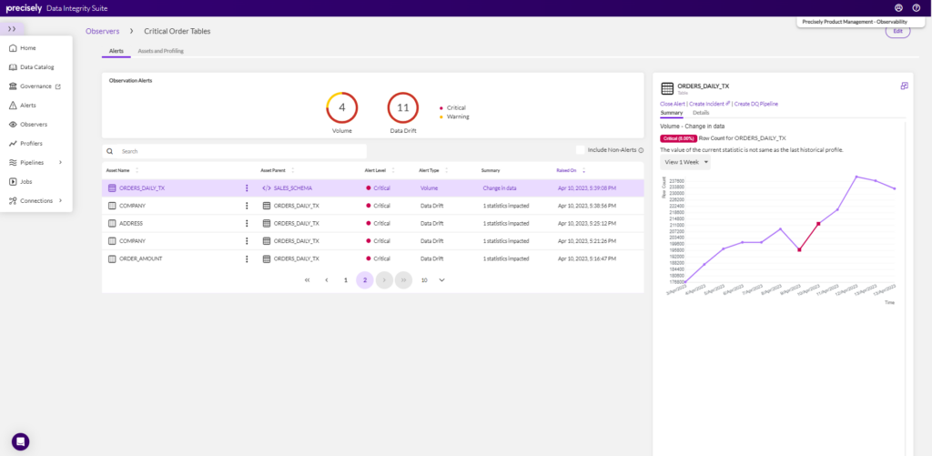 Data health summary