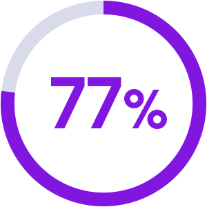 77%