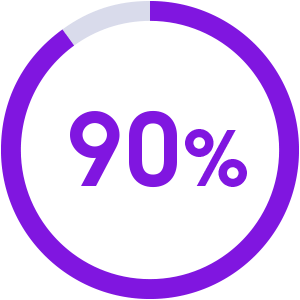 90%
