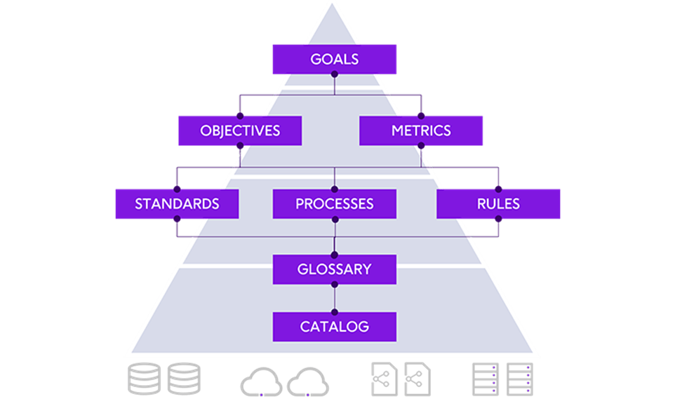 data-fabric-ss-governance