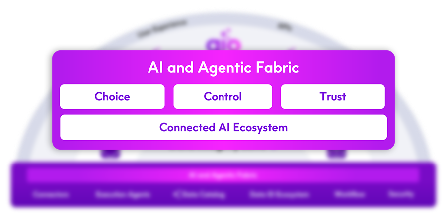 AI and Agentic Fabric