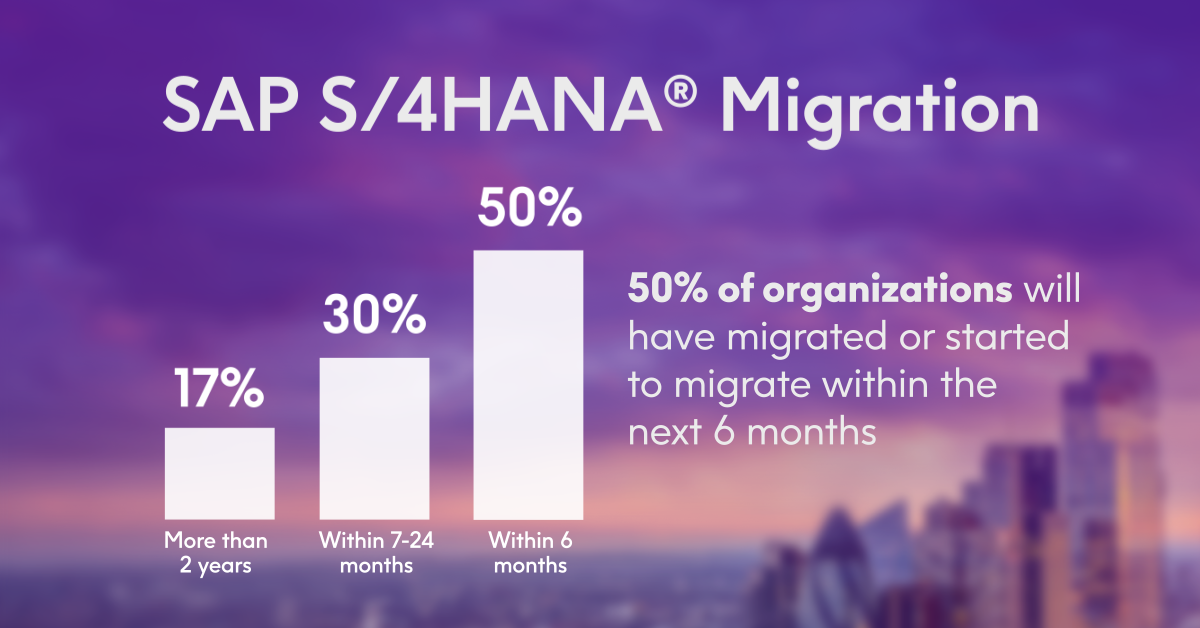 ASUG-Report-2024-social-S4HANA