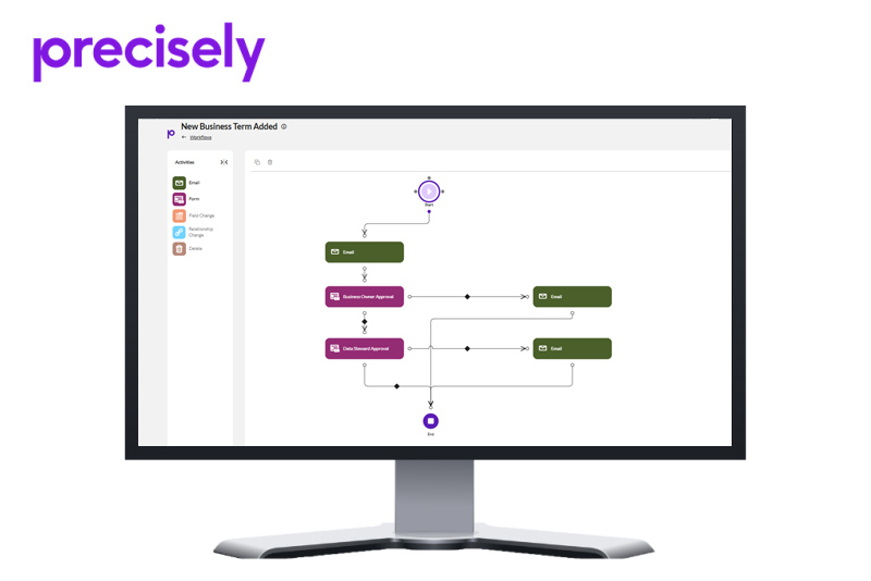 Press Release Image - Data Integrity Suite Workflows on Monitor + Logo Precisely Unveils AI-Powered Advancements and Elevated Data Governance Service in the Data Integrity Suite