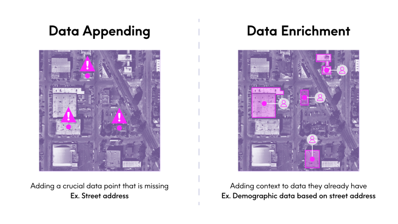 data appending vs data enrichment