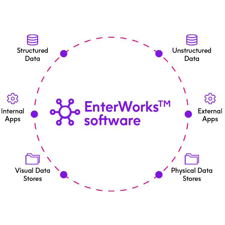 EnterWorks diagram