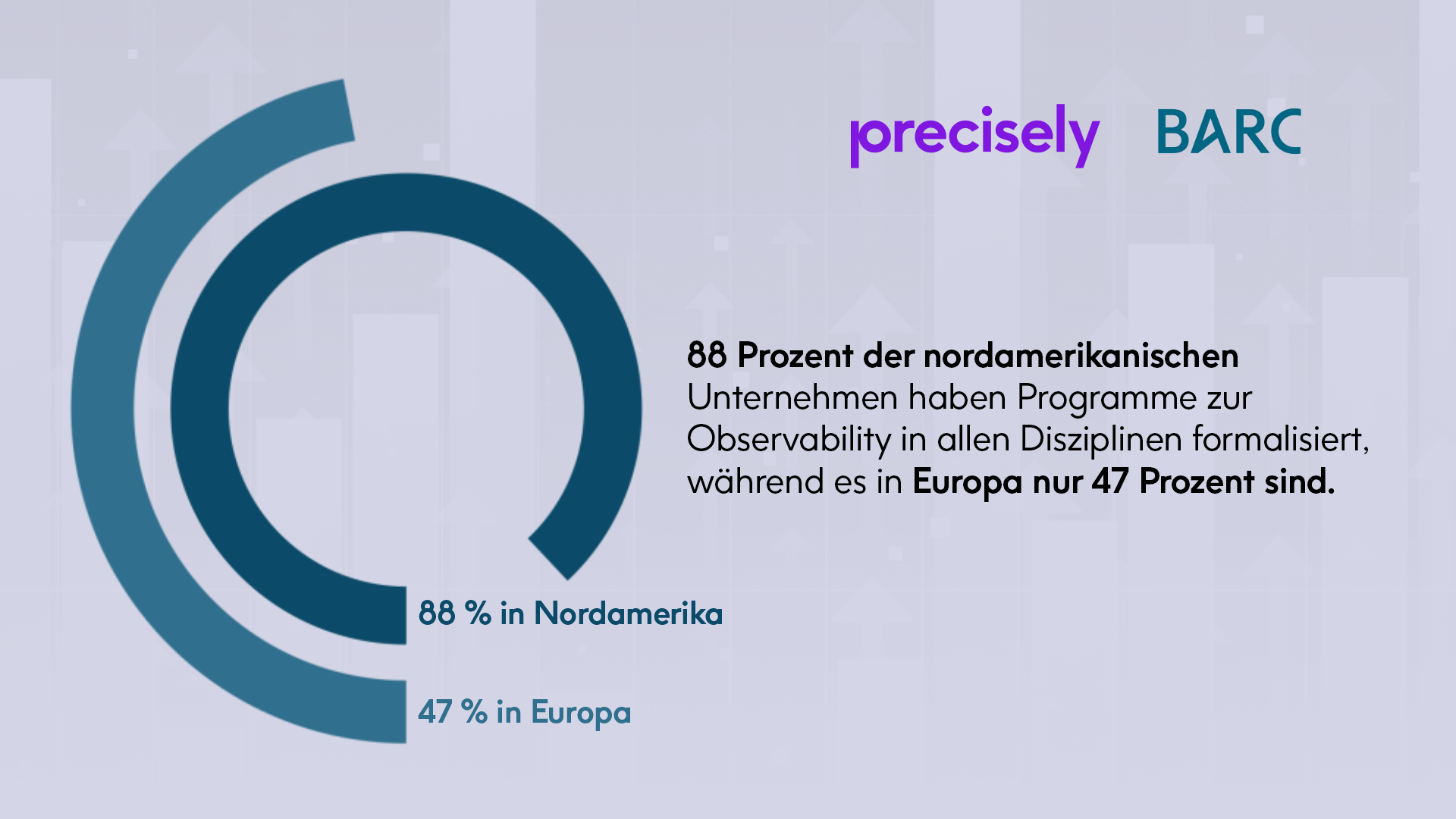BARC Research Report_Observability programs_DE Neue globale Studie zeigt wichtige Trends der Observability und Herausforderungen für KI-Innovationen auf