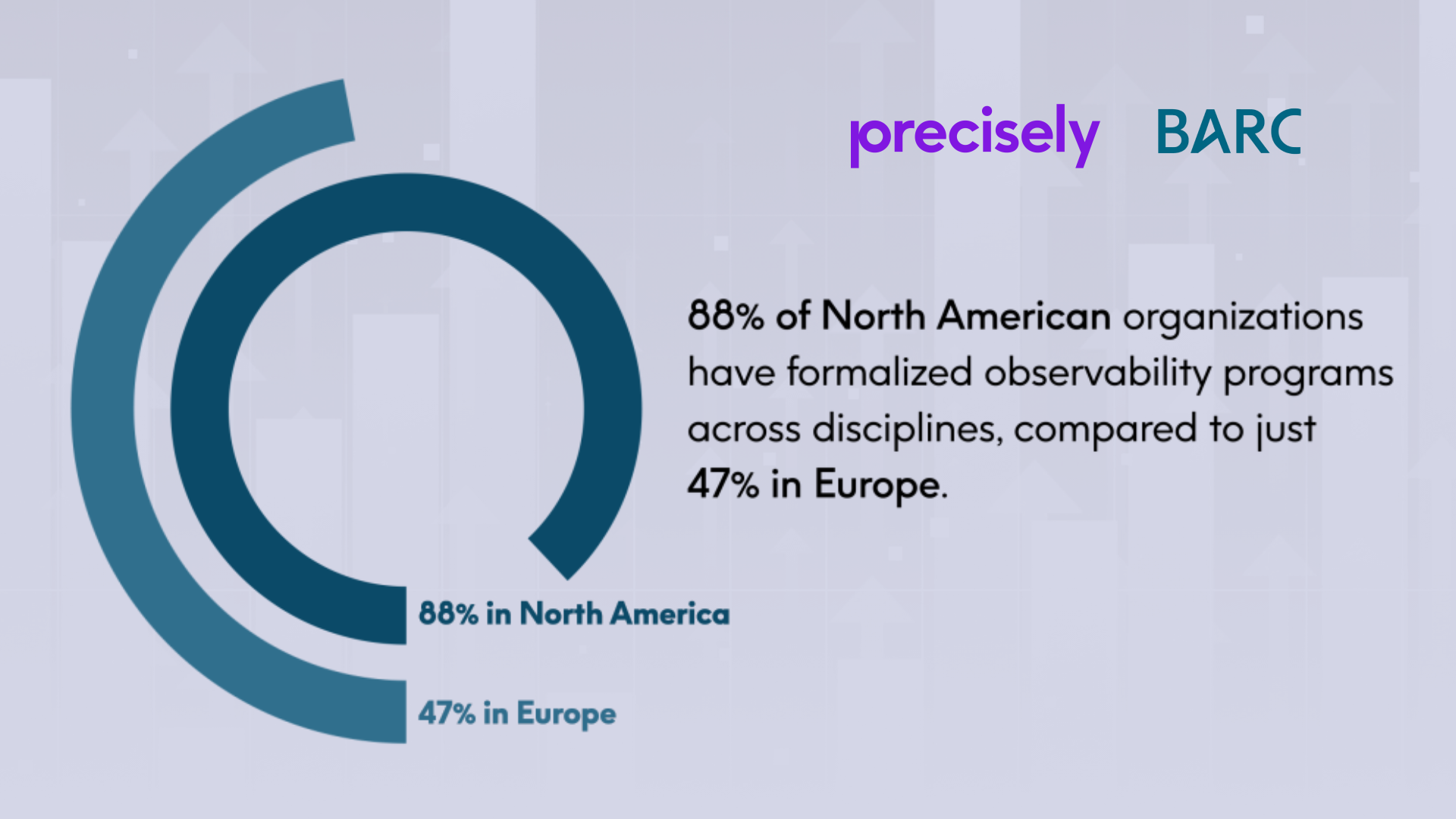 BARC Research Report_Observability programs_E New Global Research Reveals Key Observability Trends and Challenges for AI Innovation