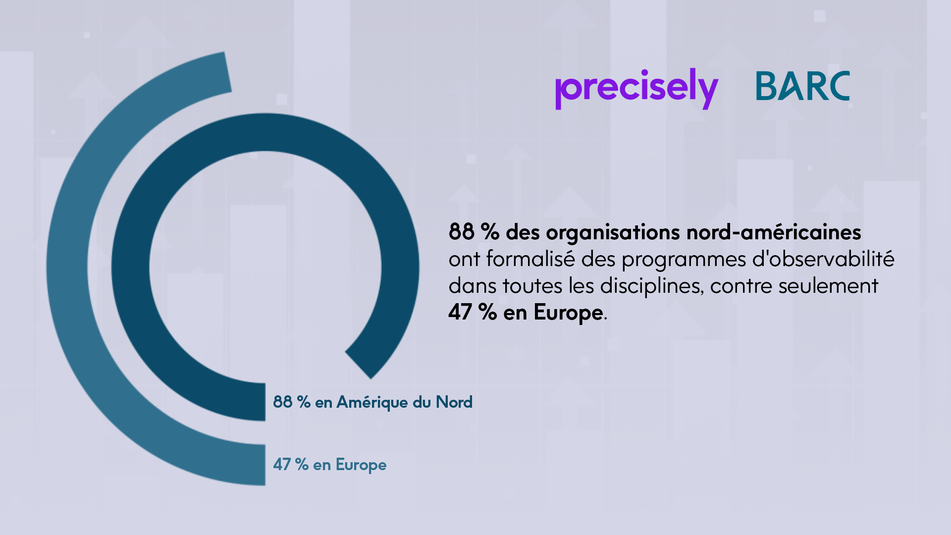 BARC Research Report_Observability programs_FR Une nouvelle étude mondiale révèle les principales tendances et défis de l'observabilité pour l'innovation en IA