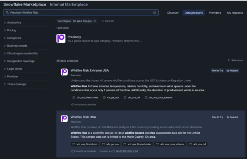Snowflake Marketplace