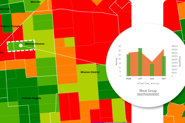Dynamic Neighborhoods