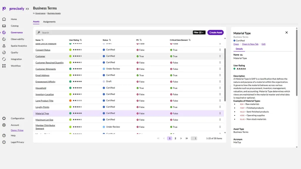 Financial and Regulatory Data Governance