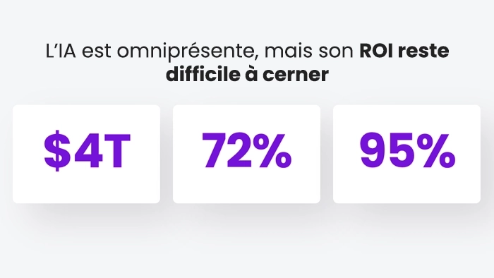 Agentic-Ready Data Infographic
