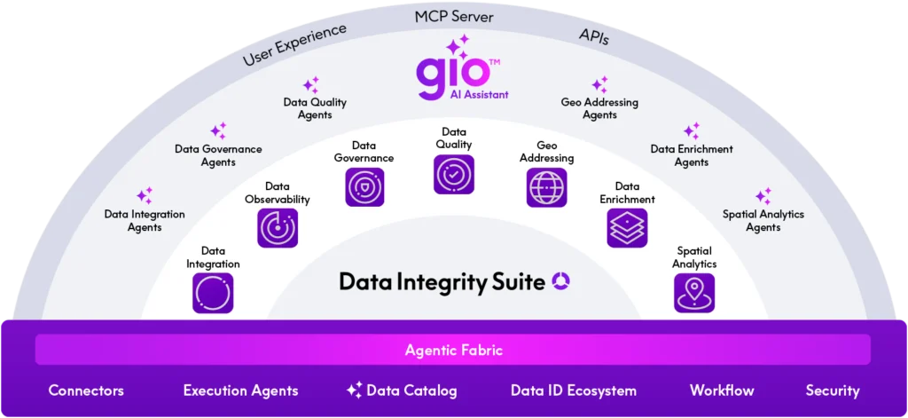 Data Integrity Suite Marketecture
