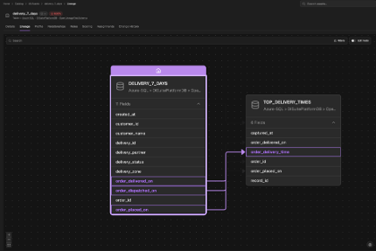 Column-level lineage travels in the column Lineage facet of a COMPLETE event