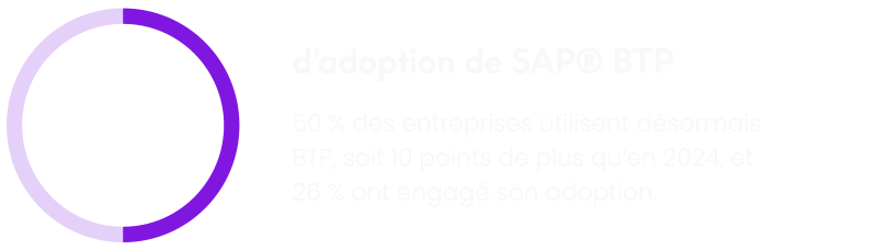 SAP S/4HANA Migrations