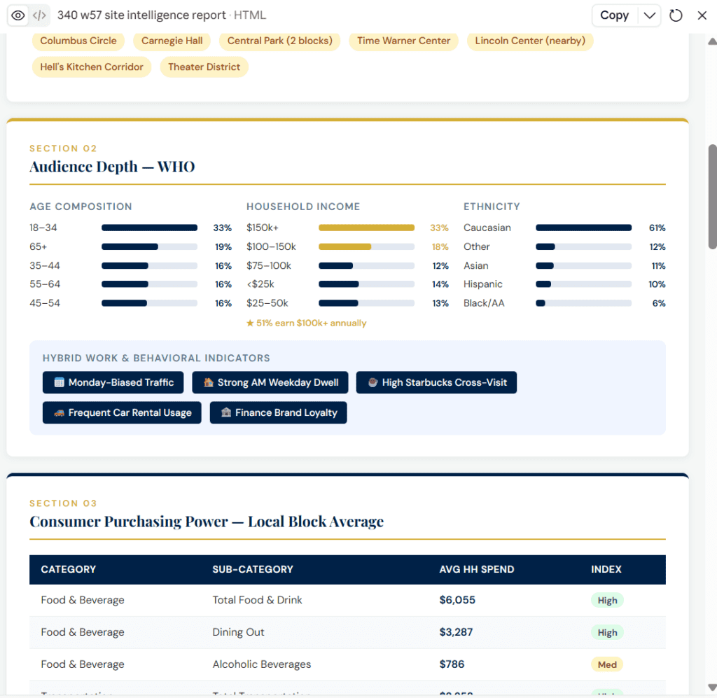 A site selection report, generated in minutes