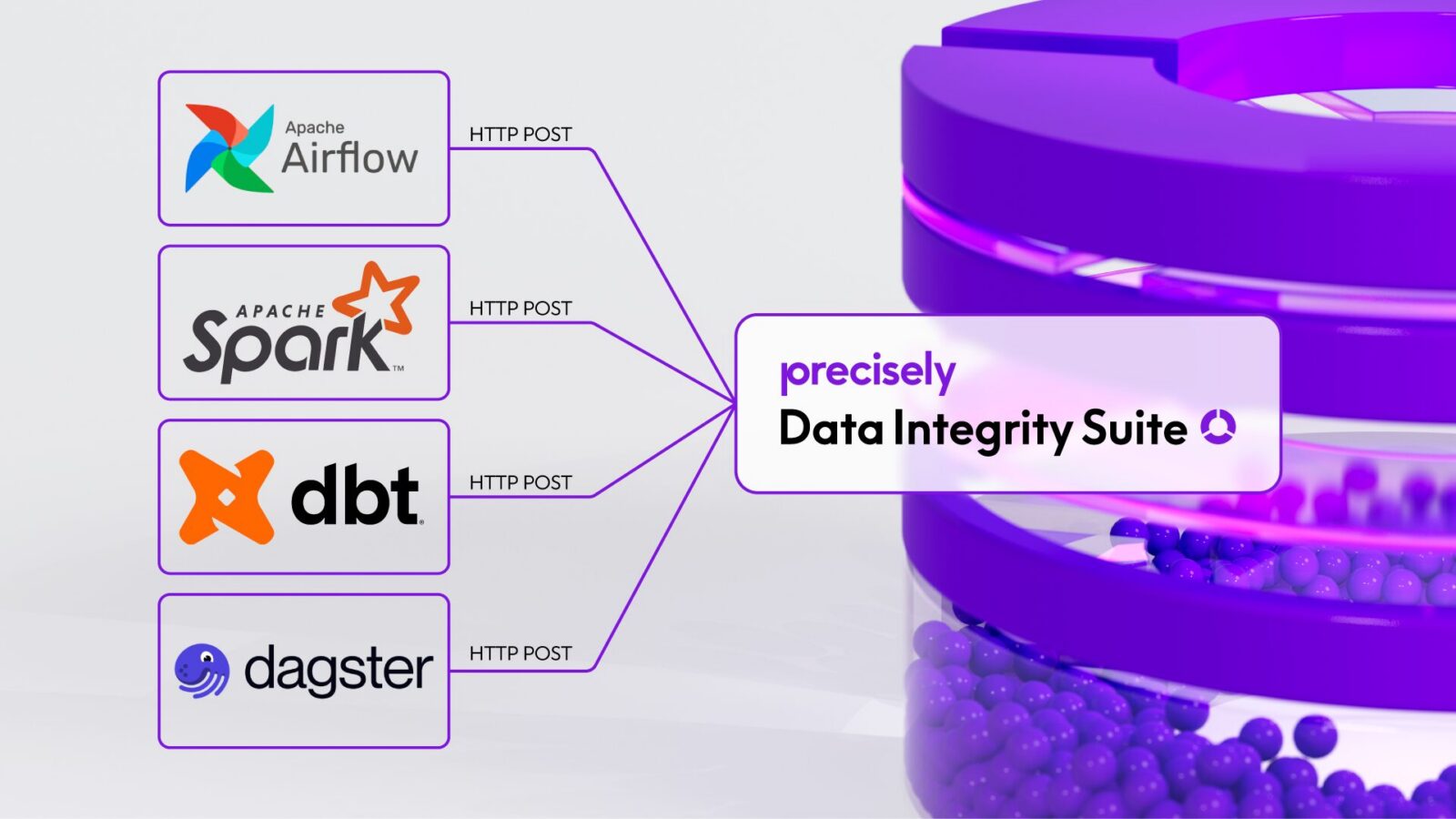 OpenLineage Integration: Bridging Open Standards with the Precisely Data Integrity Suite OpenLineage Integration: Bridging Open Standards with the Precisely Data Integrity Suite