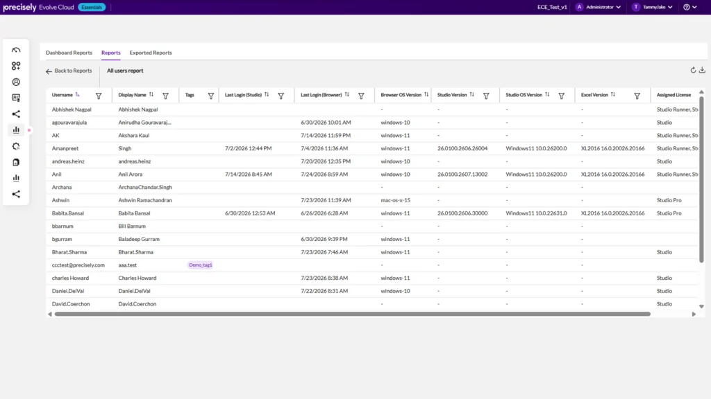 Evolve Cloud Essentials screenshot - all users report